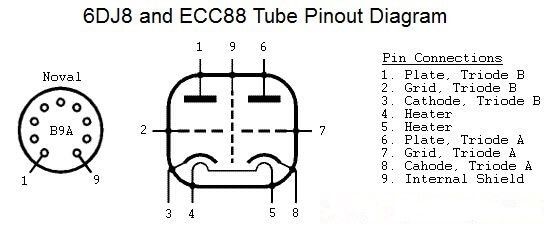 ECC88 / E88CC / 6922 Dual Triode